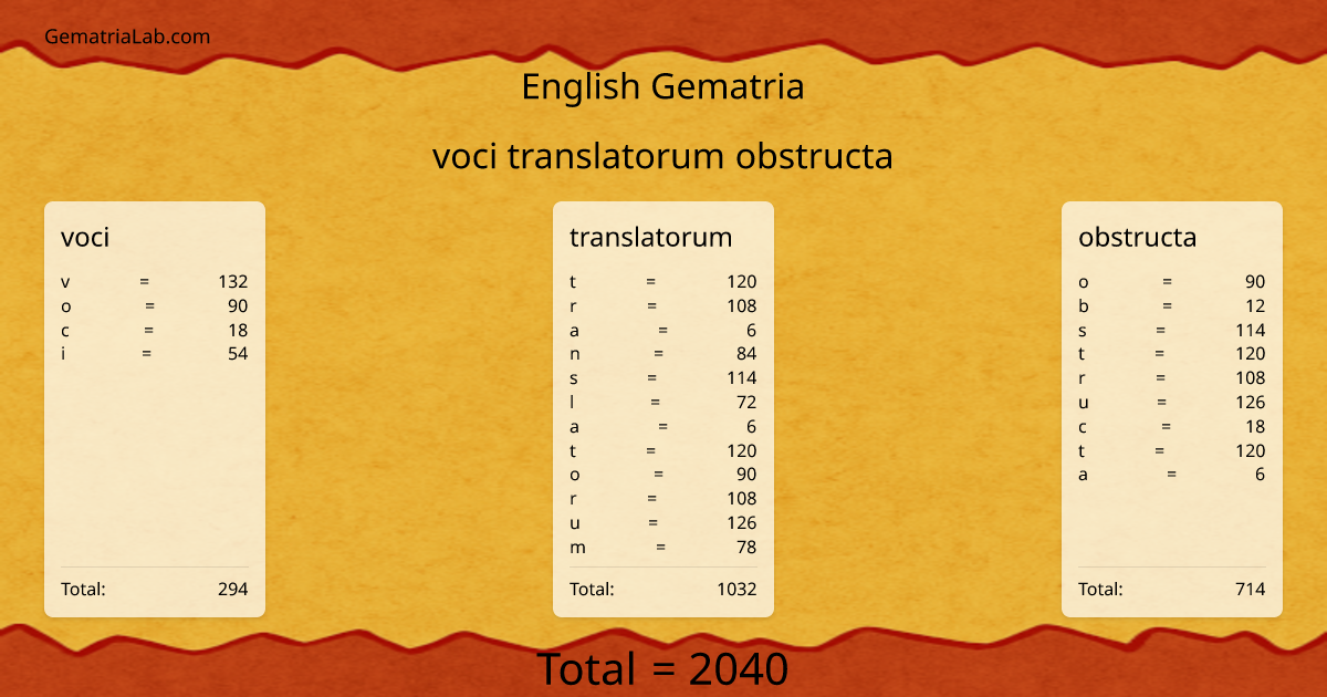 voci translatorum obstructa in english Gematria